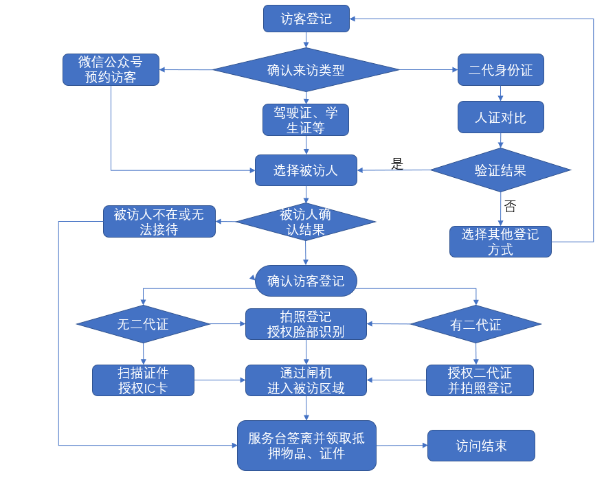 足球直播西用