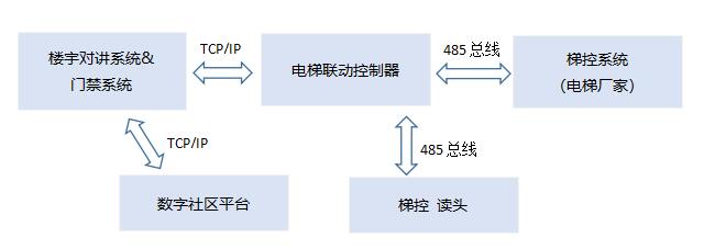 足球直播西用